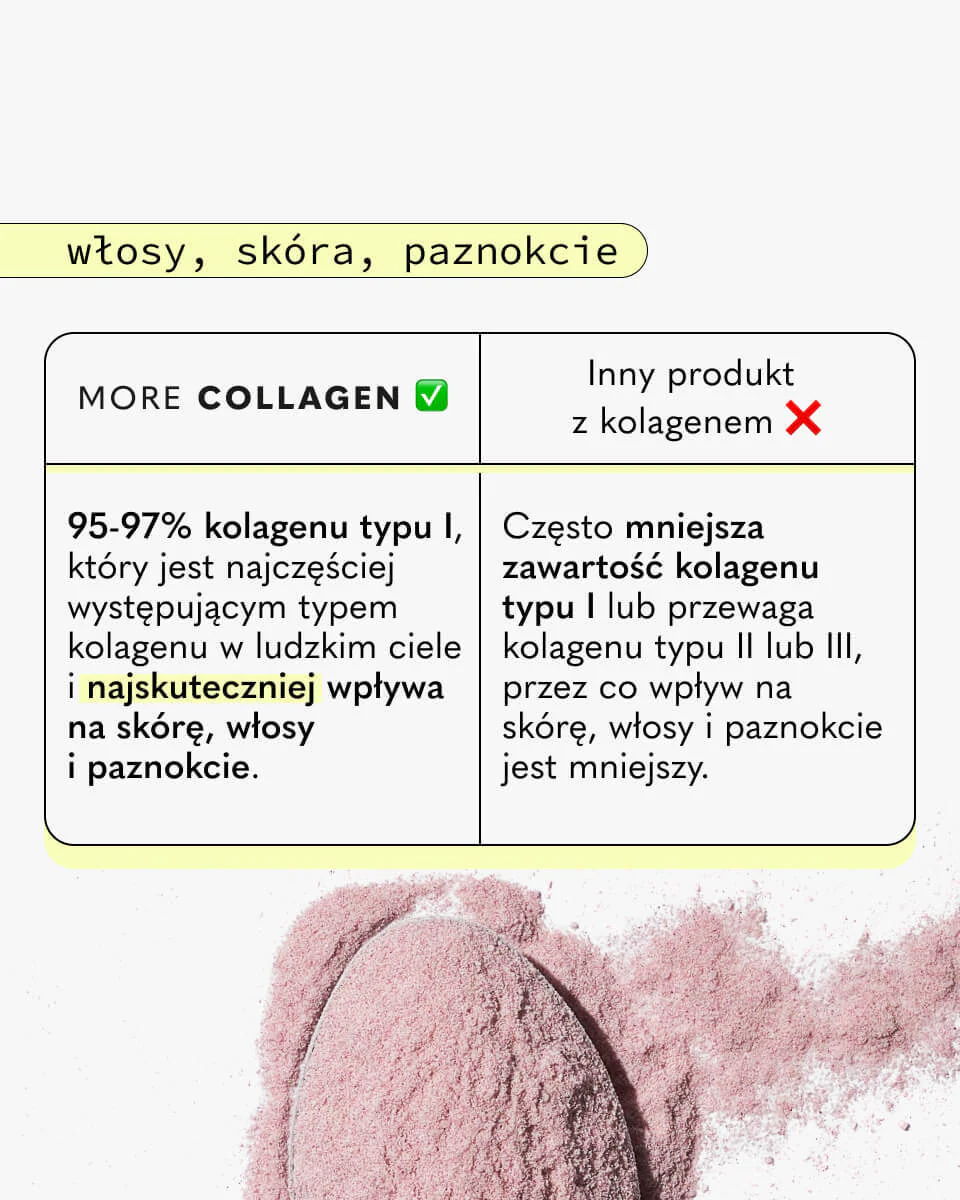 More COLLAGEN - Image 10